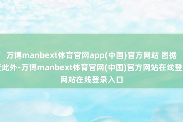 万博manbext体育官网app(中国)官方网站 图据天眼查　　此外-万博manbext体育官网(中国)官方网站在线登录入口